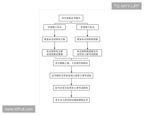 凯发线上开户怎么开,详细流程及常见问题解答指南