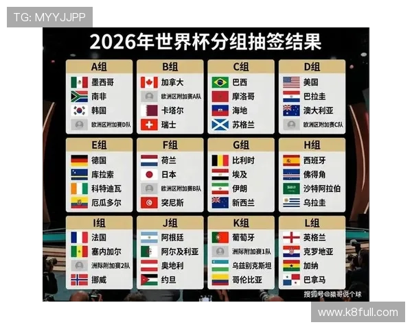 2026年美加墨世界杯分组情况最新分析各组强队实力对比与赛程安排